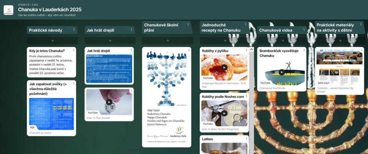 Chanukový rozcestník